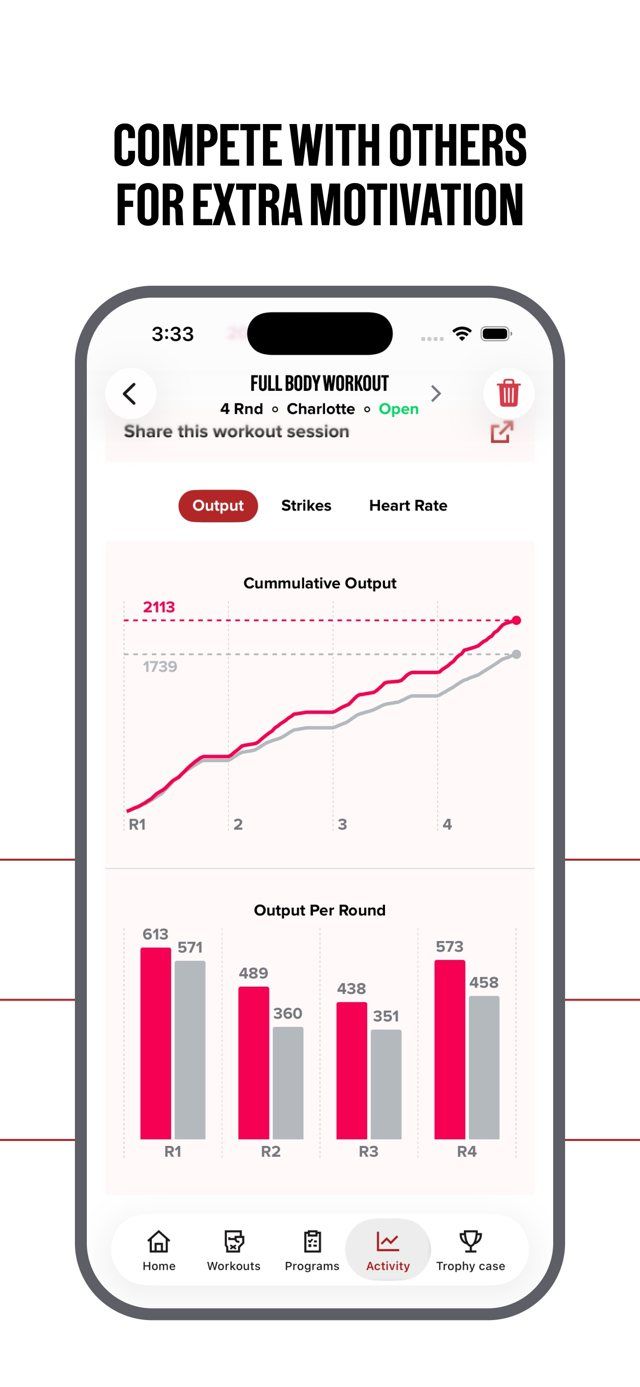 FightCamp screenshot: a summary of a 4-round workout, with a cumulative output line of 2,113 and output bars per round.
