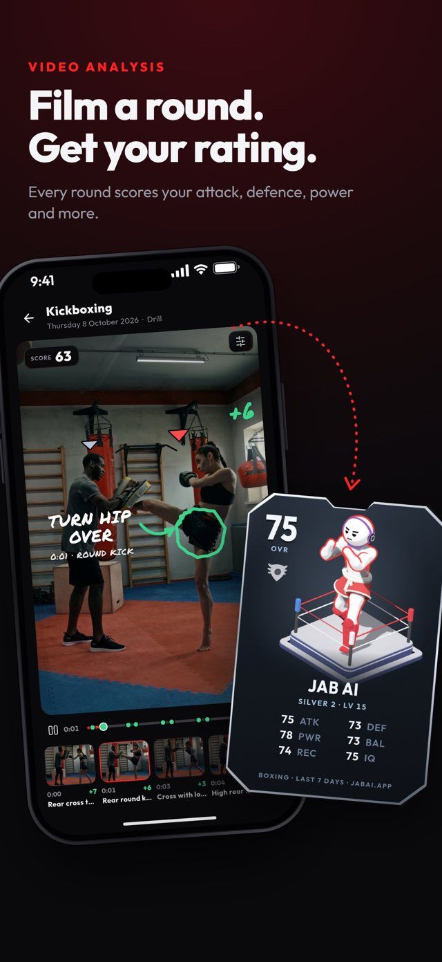 JAB AI screenshot: a filmed kickboxing round with a score of 63, a note that reads Turn hip over, and a rank card with an overall 75.