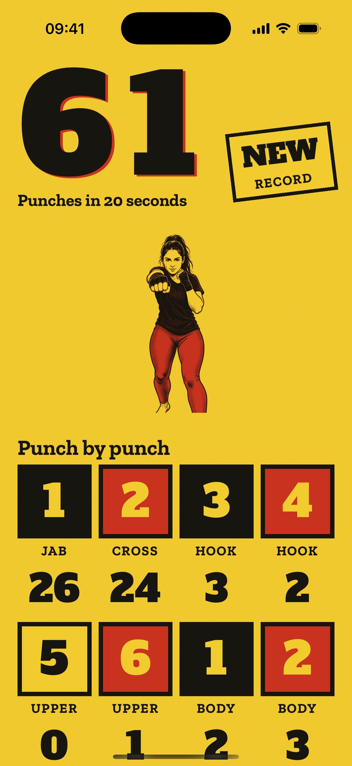 The 20-second sprint result: 61 punches, a new record, and the count by punch: 26 jabs, 24 crosses, 3 lead hooks, 2 rear hooks, 0 lead uppercuts, 1 rear uppercut, 2 body jabs, and 3 body crosses
